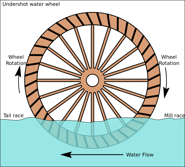 windpower